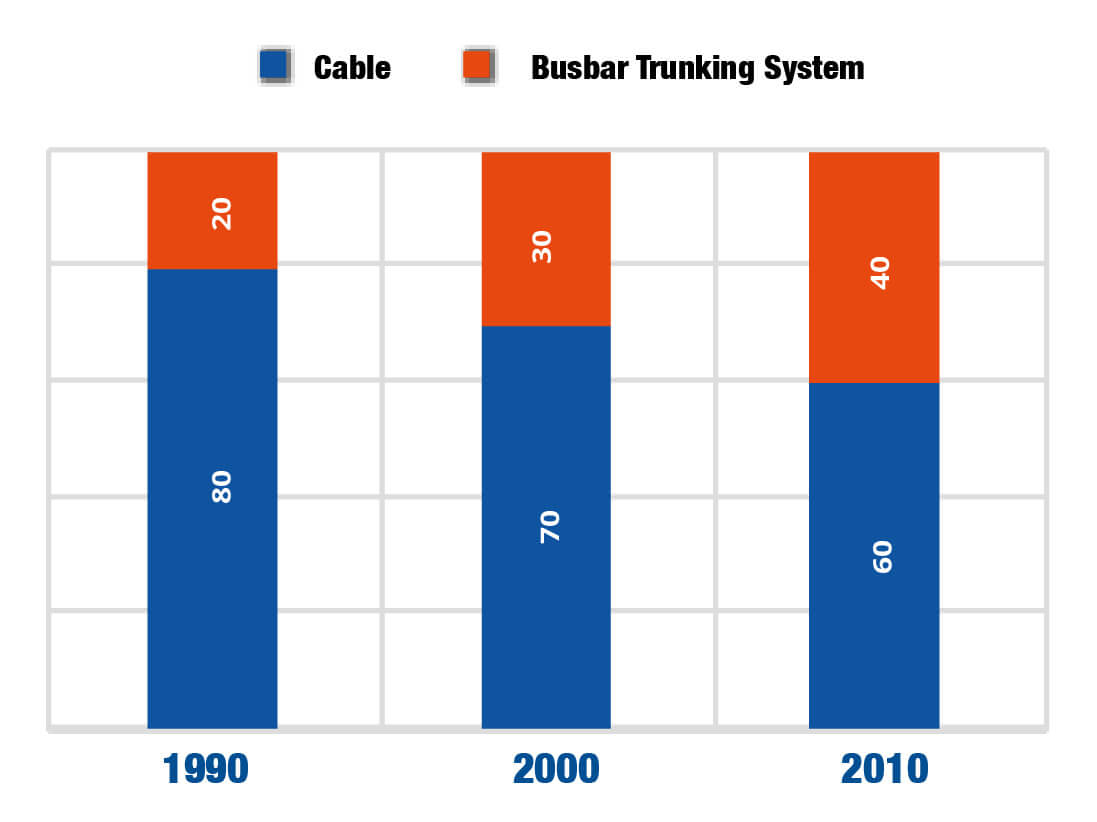 Busway Adoption in Singapore