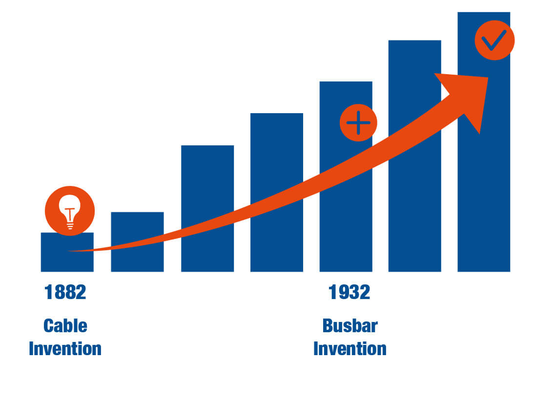 History of Busway Invention