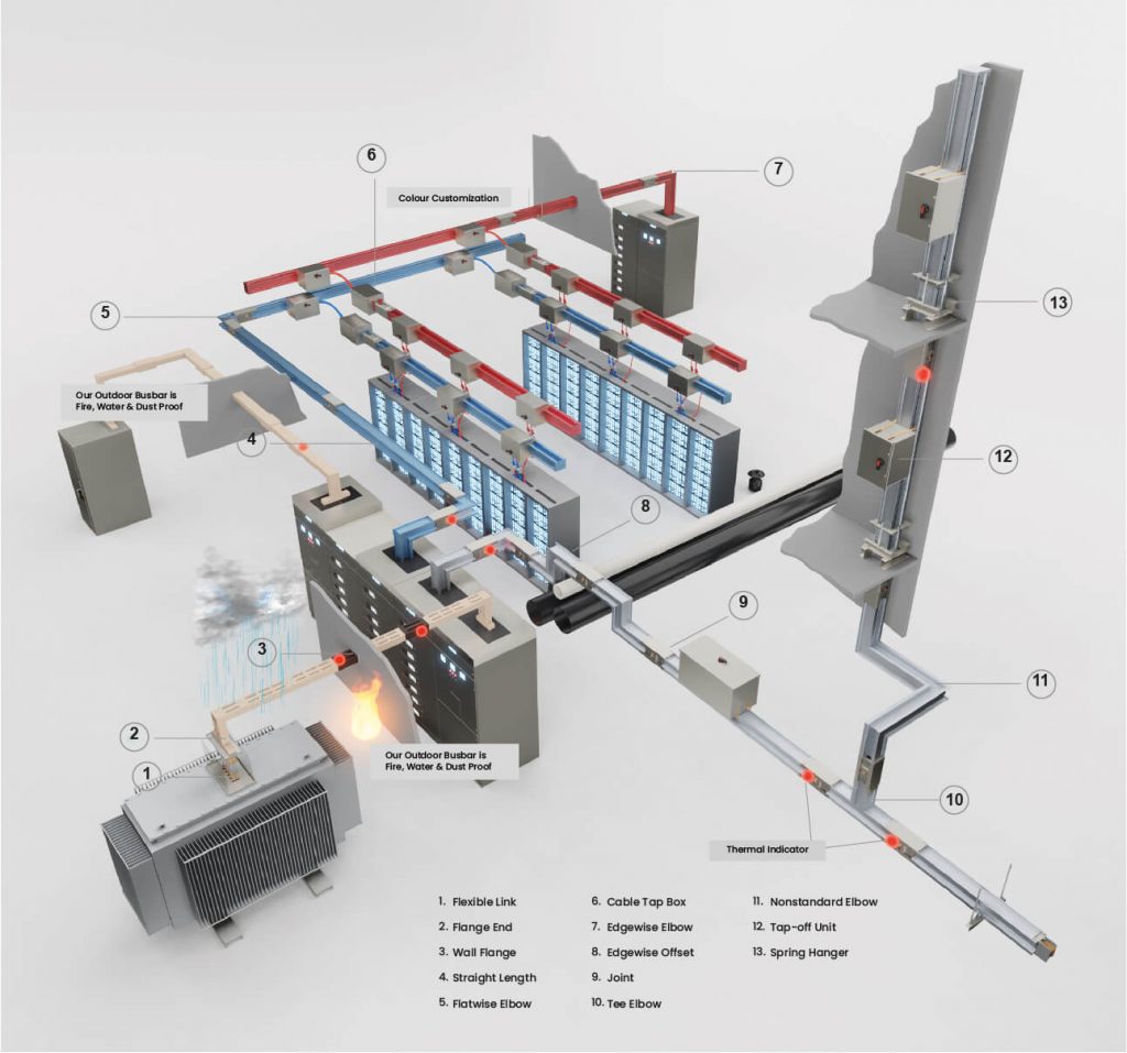 Busbar Trunking System Manufacturer - Singapore Local Test Lab - Tai Sin