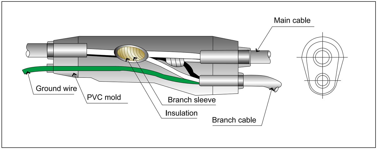 LKHPD Branch Cable